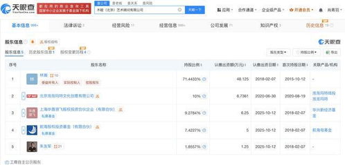 泡泡瑪特成為木木美術館第二大股東，北京互聯網銷售戰略布局深化