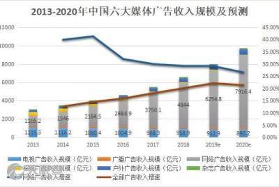 北京鑫諾科捷商貿 互聯網銷售之路與未來展望
