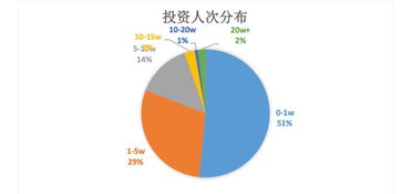 紅包策略如何有效吸引更多用戶——網絡營銷專家視角
