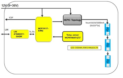 大聯(lián)大品佳集團(tuán)推出基于Microchip與ams OSRAM產(chǎn)品的28W汽車LED照明解決方案，布局北京互聯(lián)網(wǎng)銷售