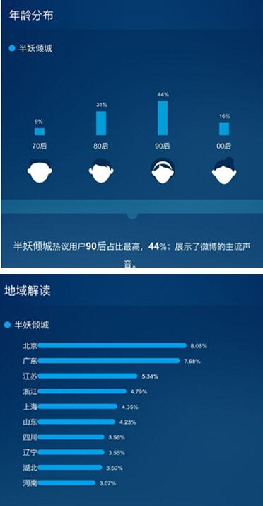 《半妖傾城》點燃暑期青春風暴，芒果TV領(lǐng)跑網(wǎng)絡(luò)視聽盛宴