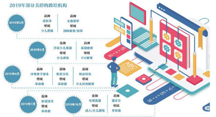 預付費大限前夜 北京教培機構上演營銷怪招