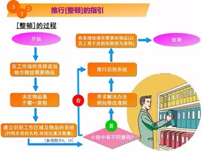 5S教程漫畫 你應該知道從哪里改善工廠現場環境
